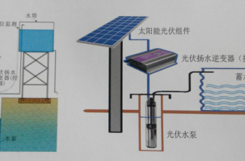 龙康太阳能光伏水泵系统